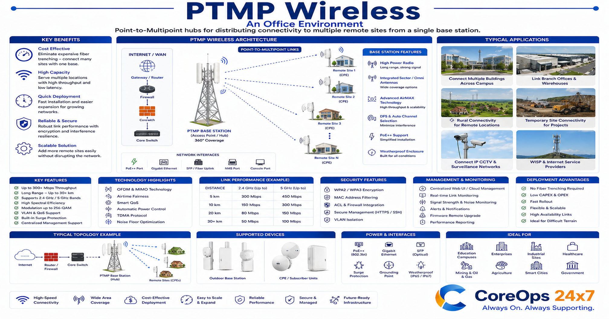 PTP Wireless Bridge