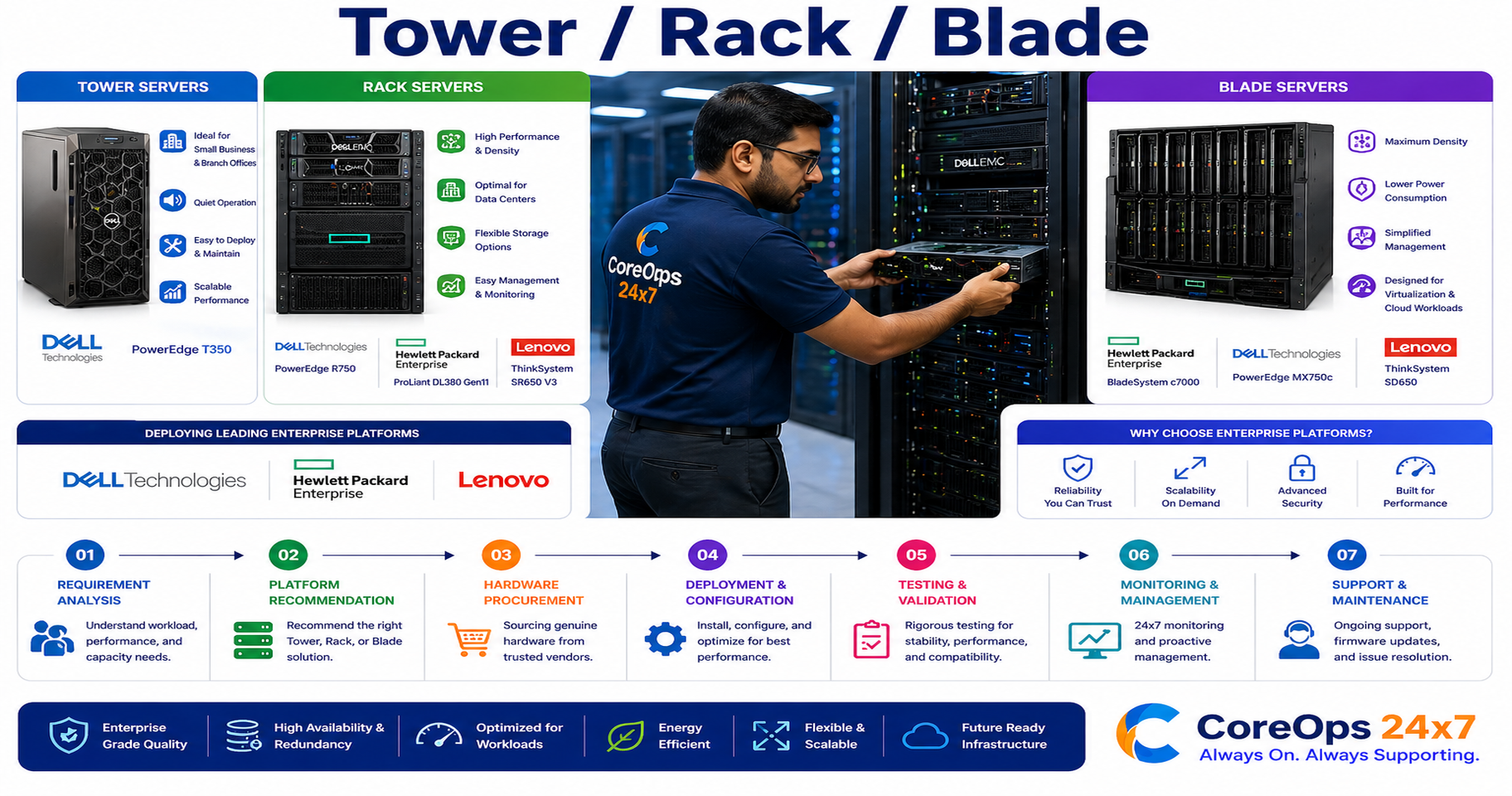 Server/ Rack/ Blade