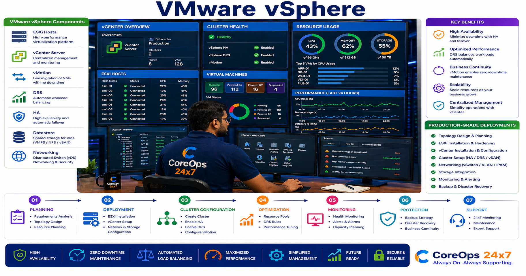 VMware vSphere