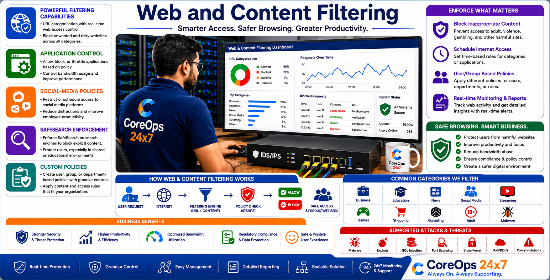 Web and Content Filtering Solution