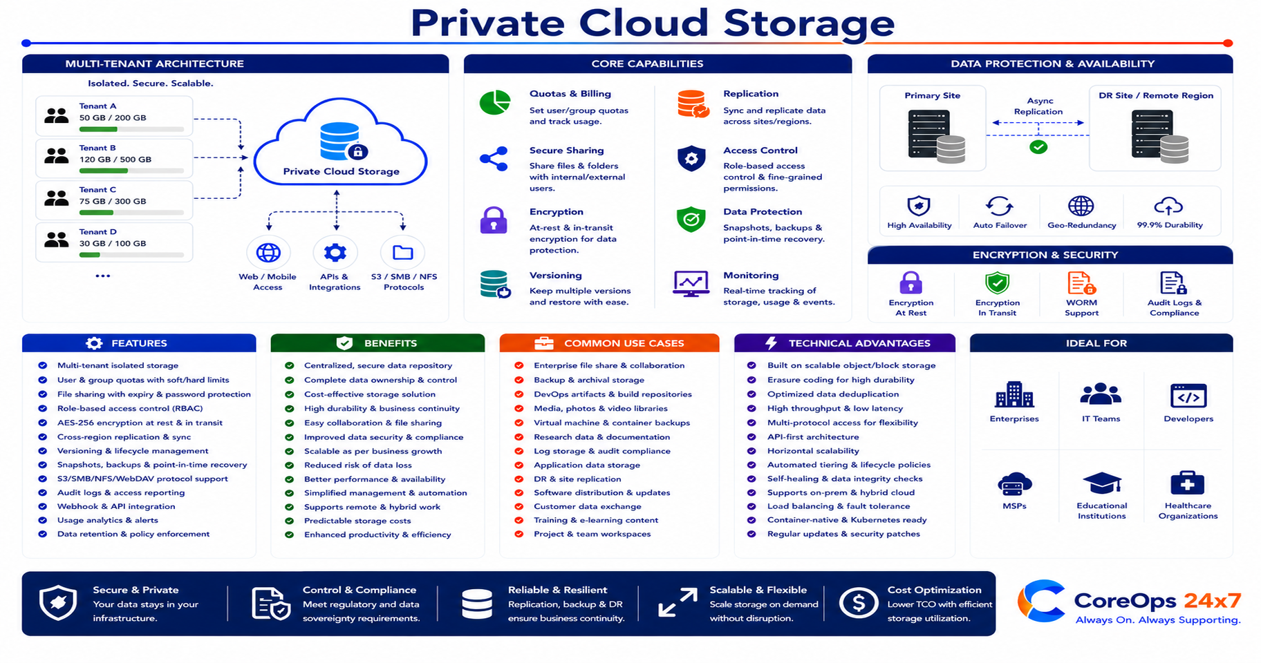 Private Cloud Storage