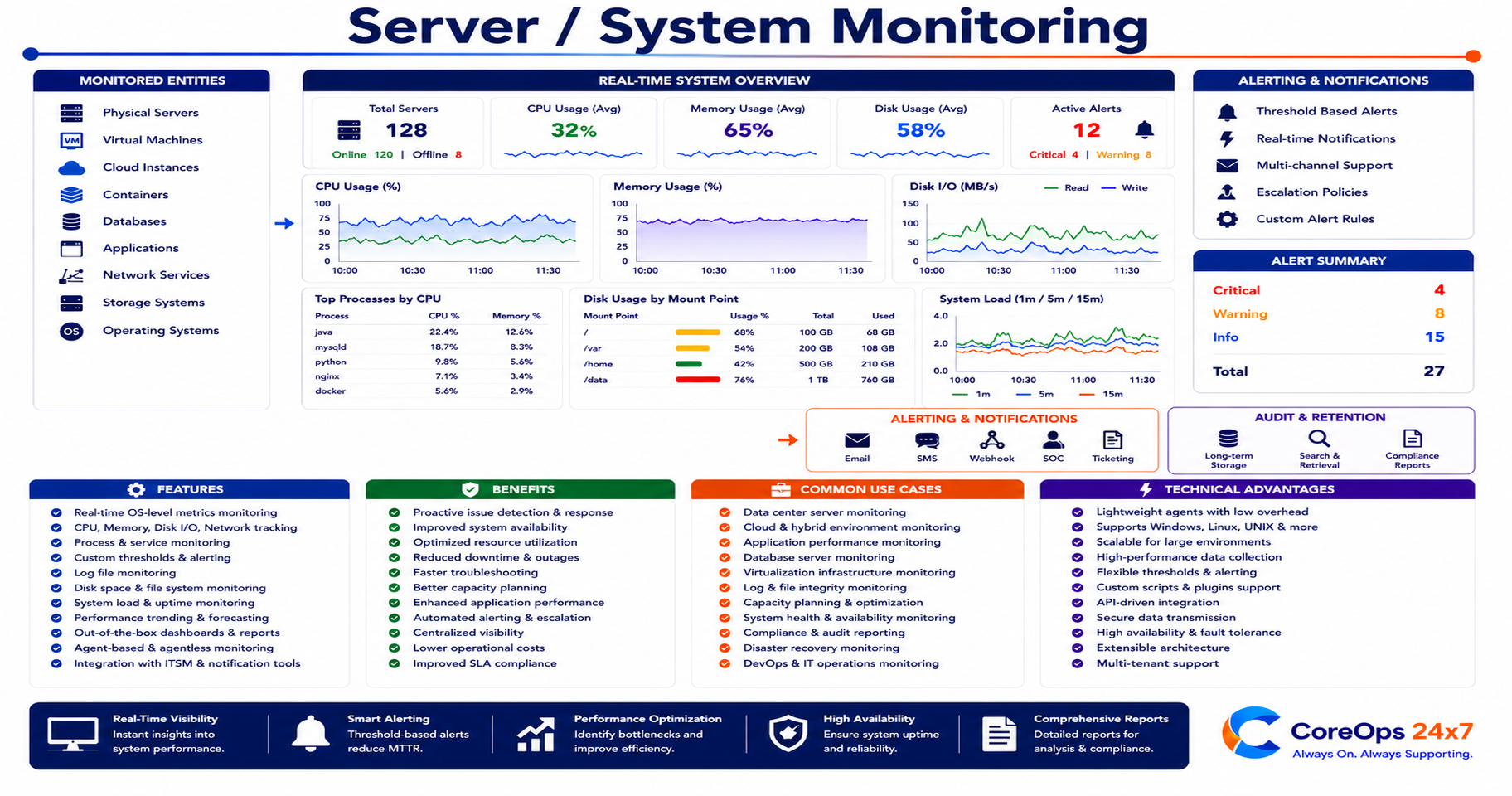 Server / System Monitoring