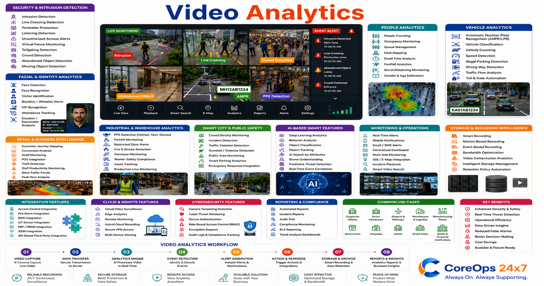 Video Analytics
